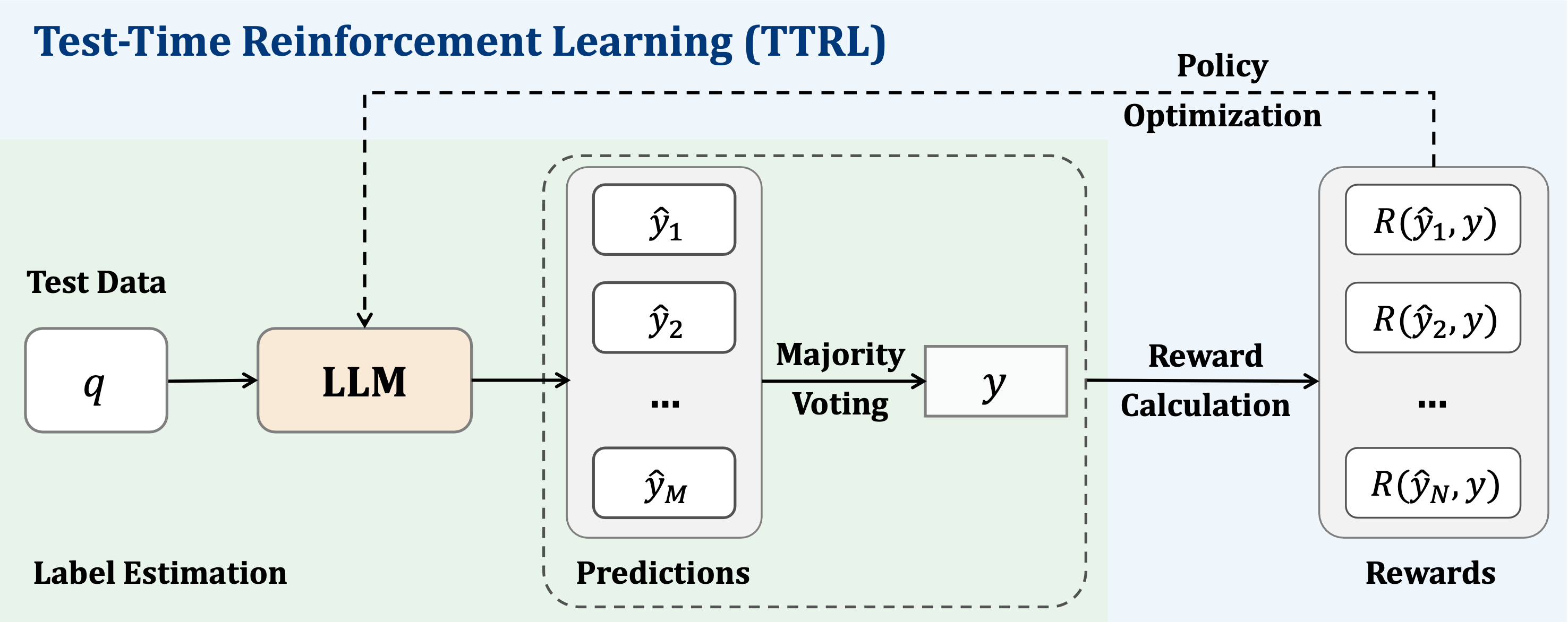 Overview of TTRL.