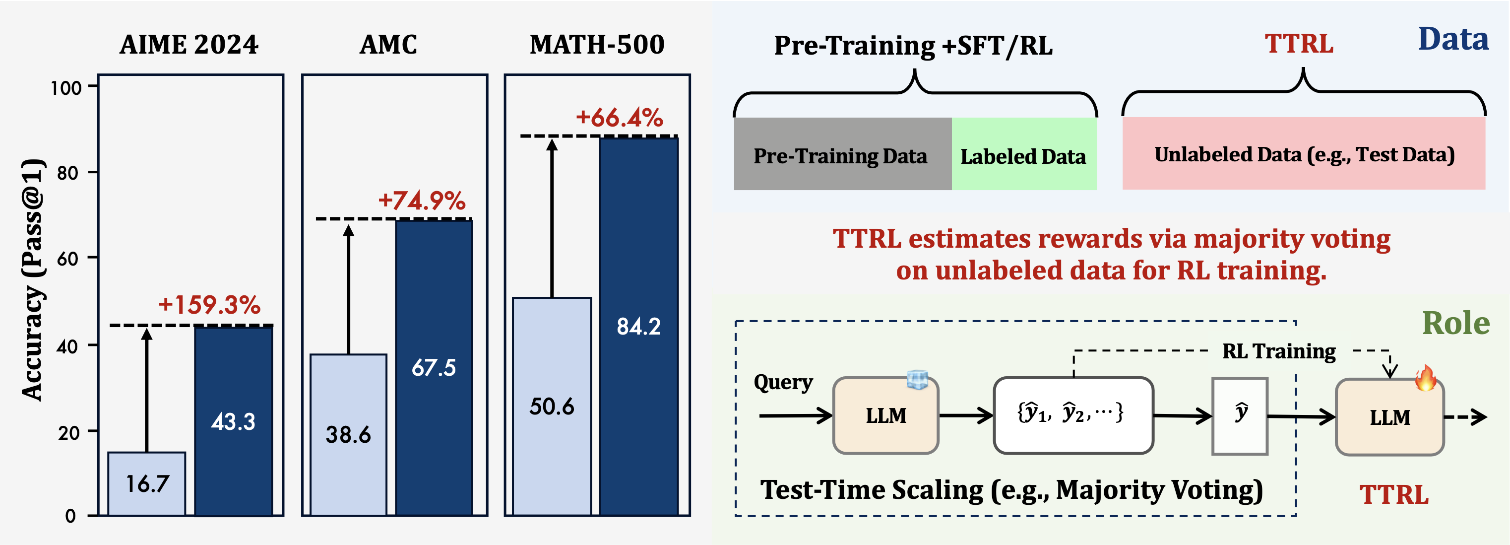 Performance and settings of TTRL.