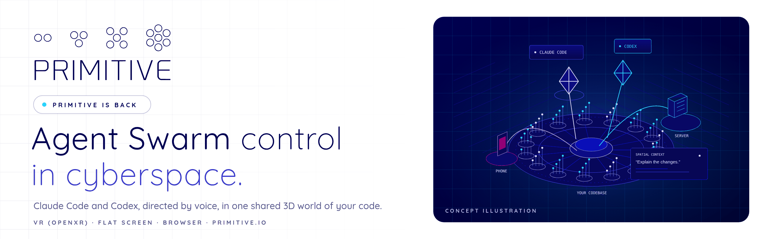 Primitive is back: Agent Swarm control in cyberspace. Claude Code and Codex, directed by voice, in one shared 3D world of your code. (Banner generated by brand/make_banner.py from the official logo; the illustration is concept art.)