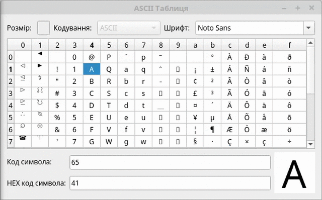 Uncommon using of ASCIITable module