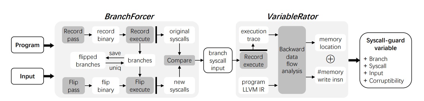 The overview of VIPER