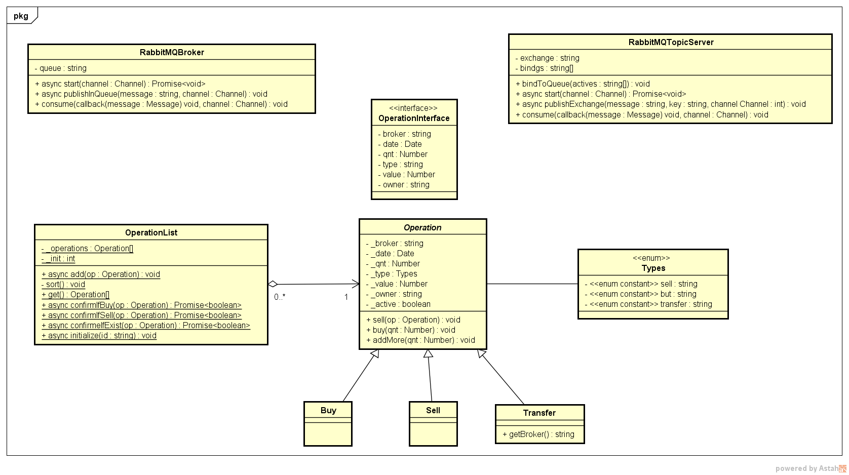 Diagrama de classes