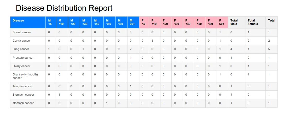 Report