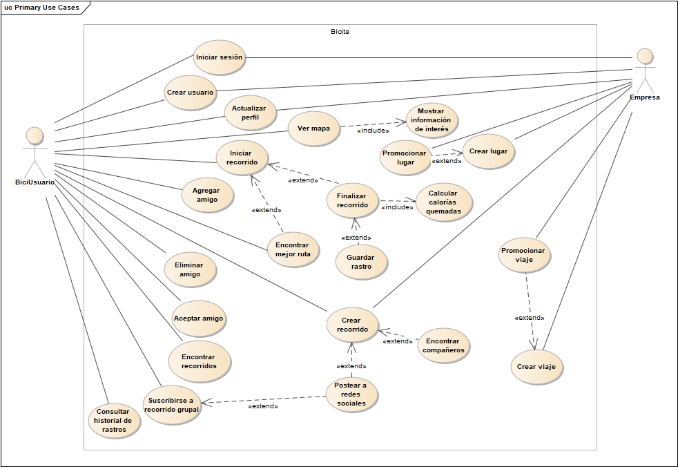 Use case diagram