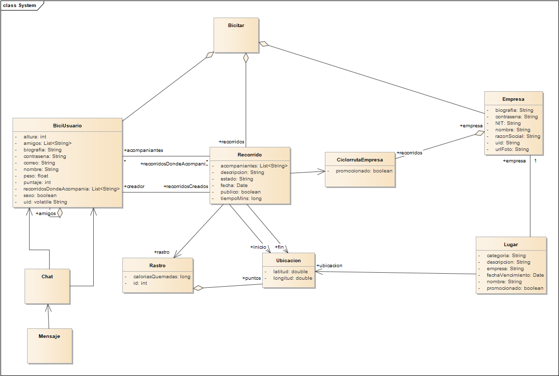 Class diagram