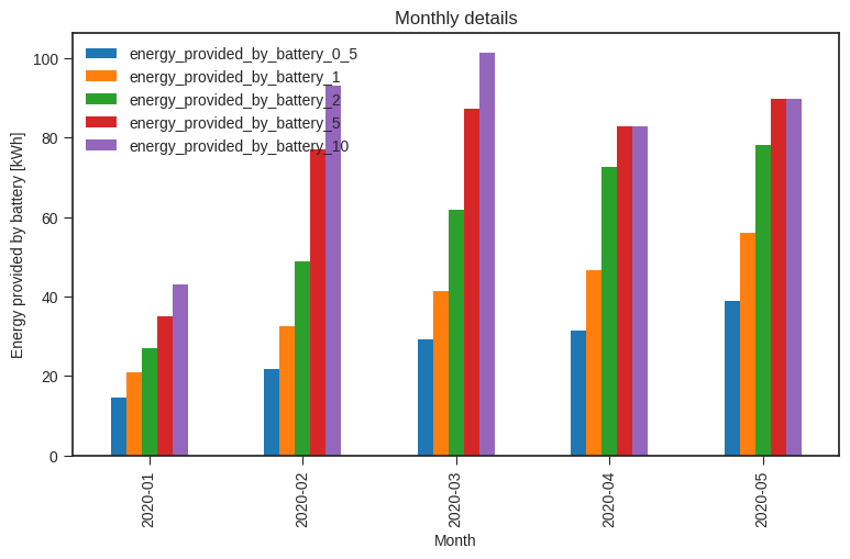 Image: Monthly details