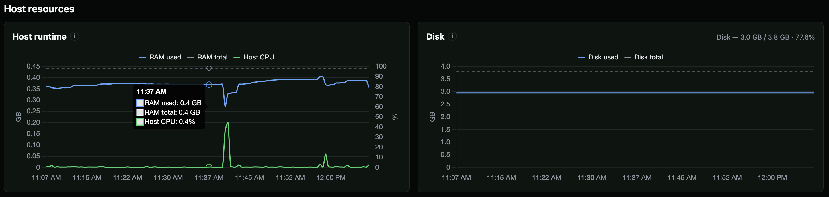 StatLite host memory, CPU, and disk charts