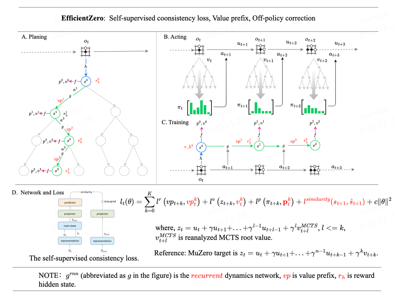 efficientzero