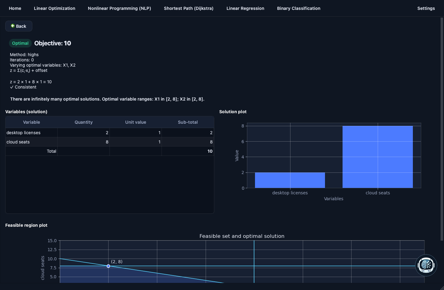 LP solution view with objective, optimal ranges, and feasible region