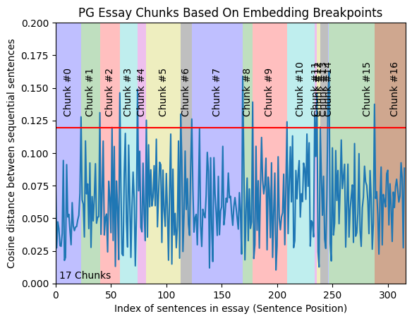 semantic-chunk