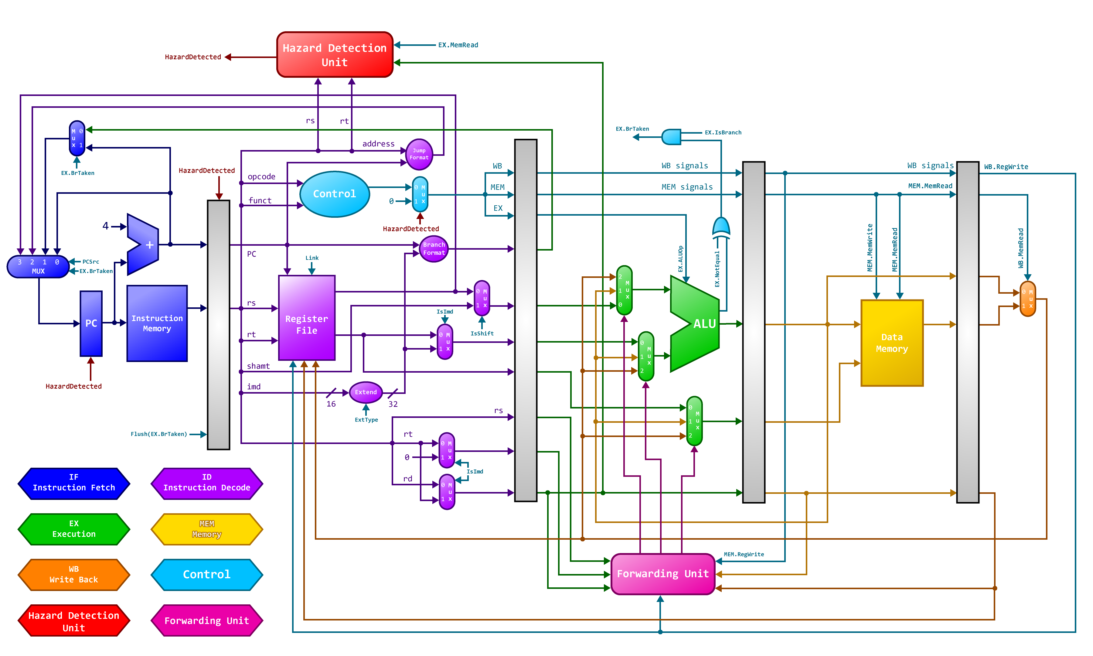 Diagrama do circuito