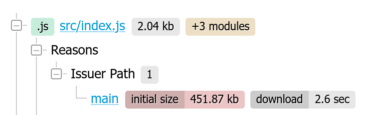 Statoscope example