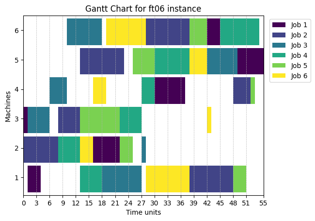 Example Gannt Chart