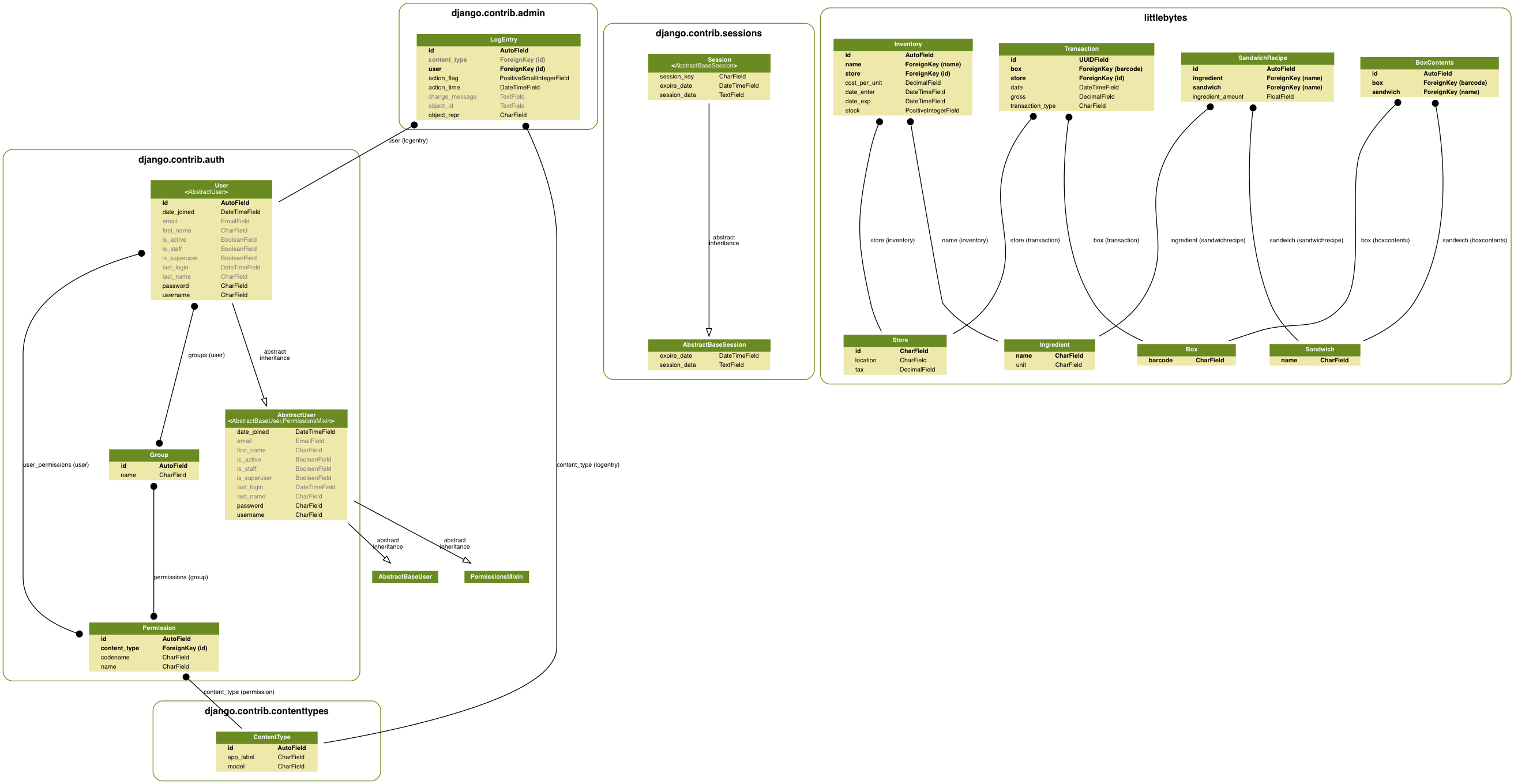 GitHub - PaceMakr/teamexcalibur: The awesomest team there ever was!