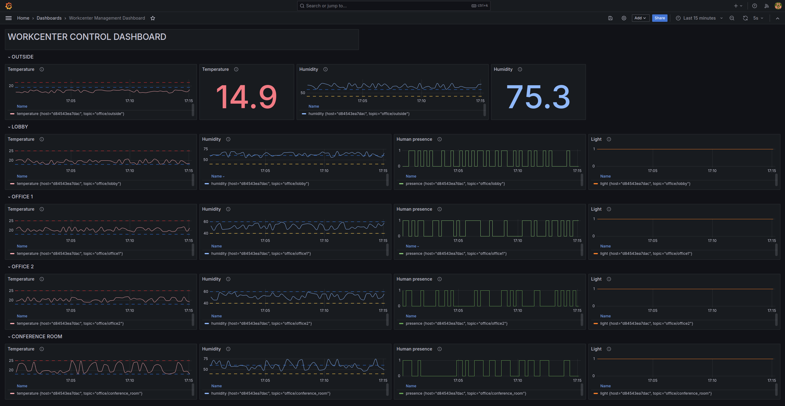 Workcenter Grafana Dashboard