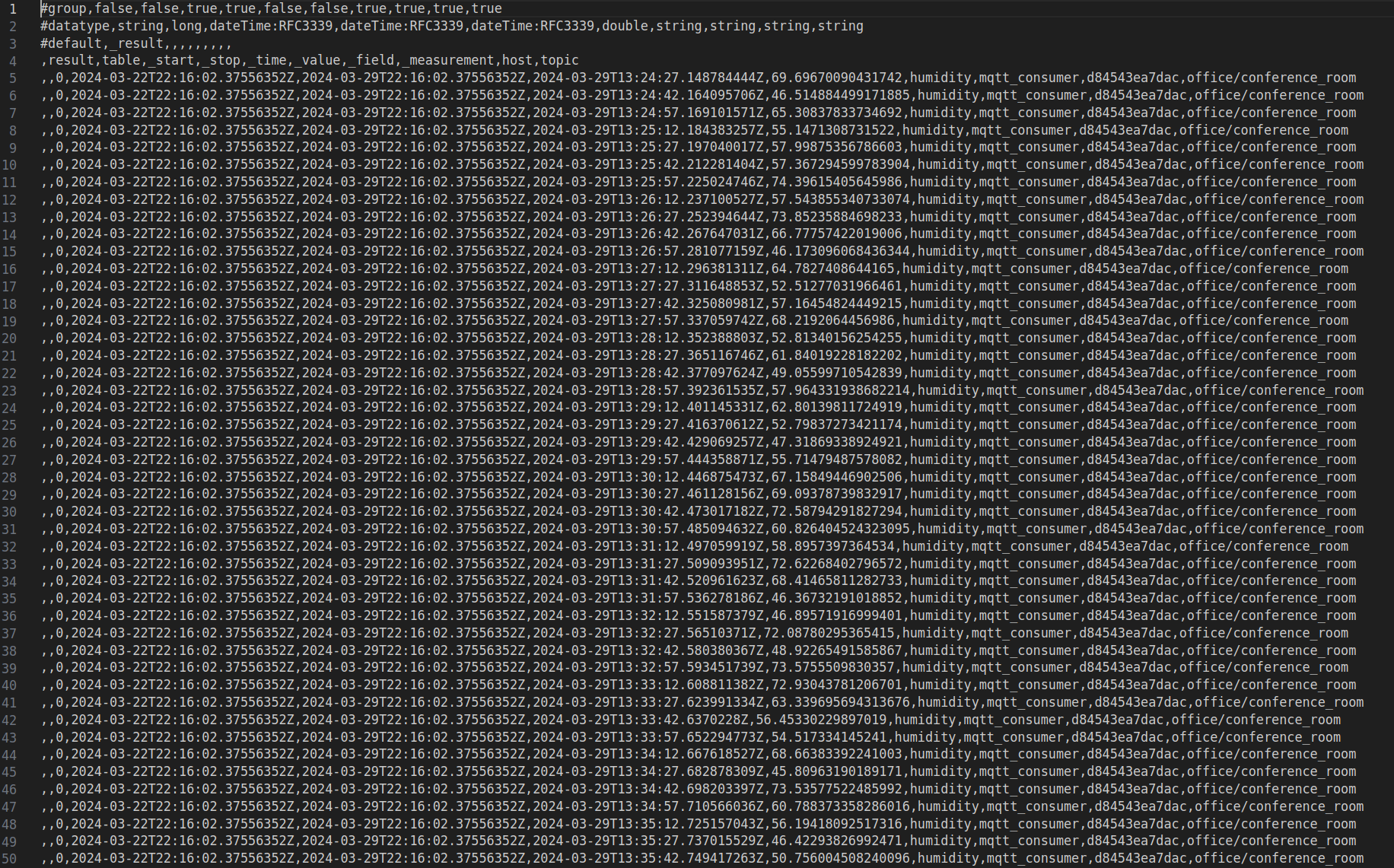 influxdb database