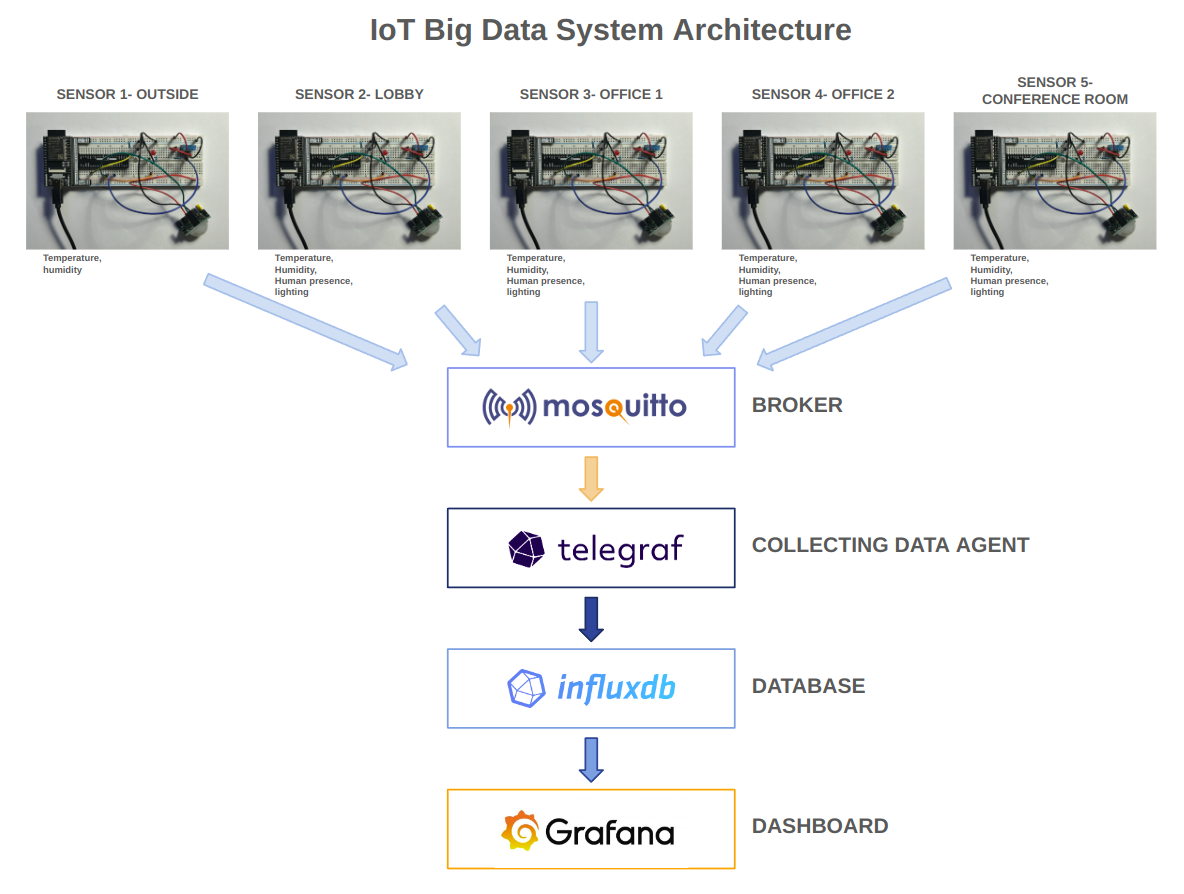 infrastructure architecture schema