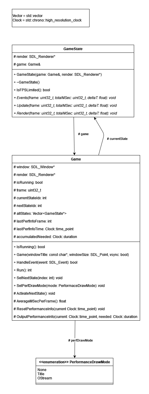 Classdiagram