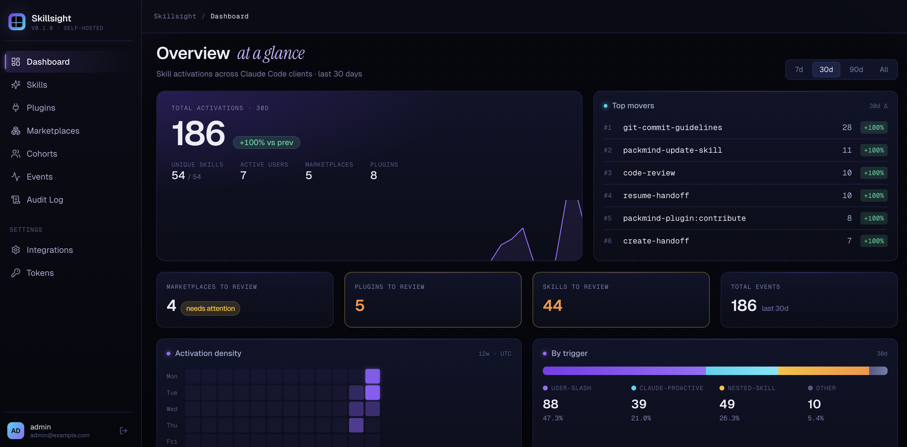 Dashboard