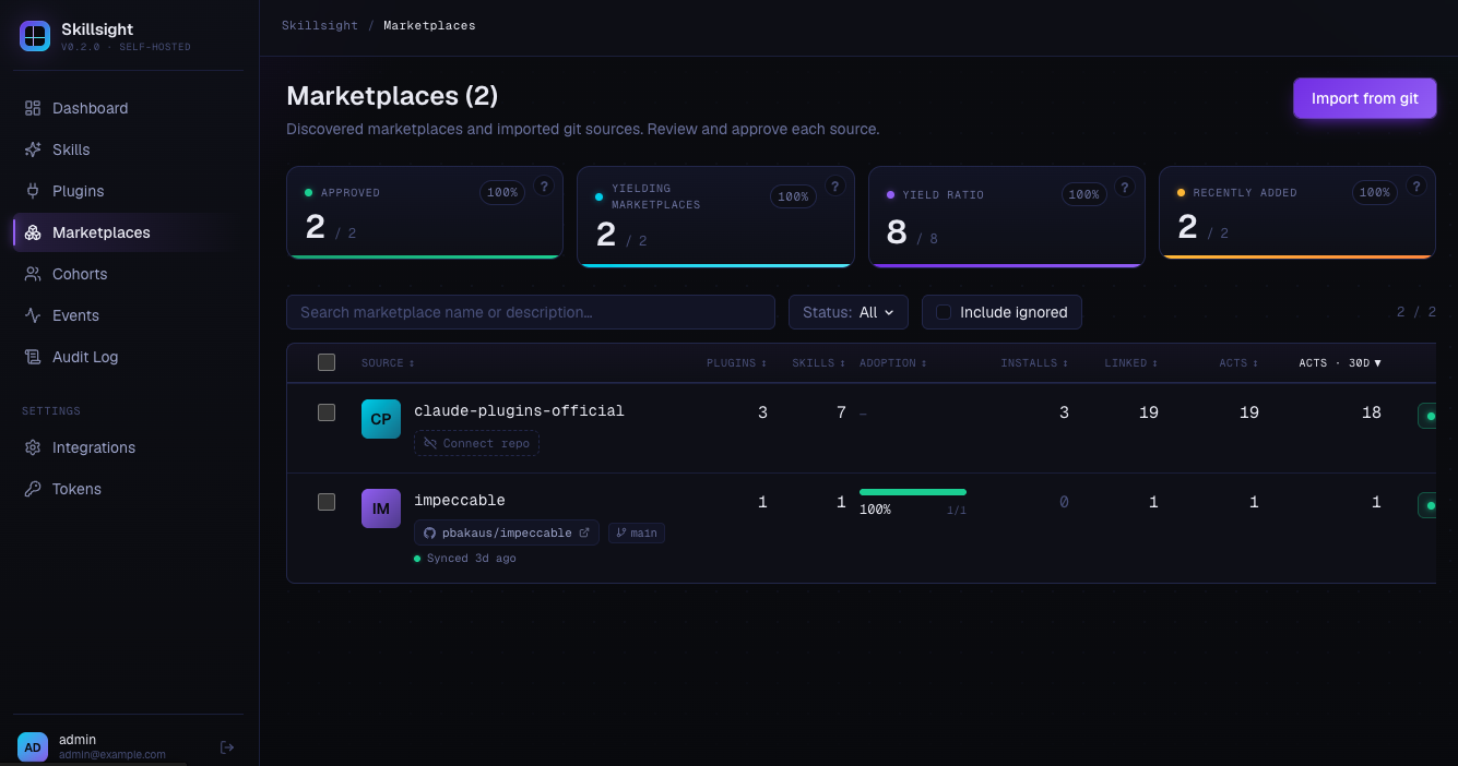 Marketplaces