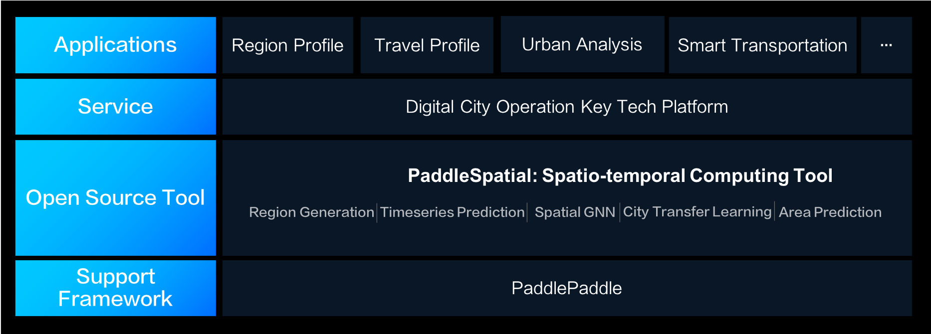 PaddleSpatial feature - screenshot