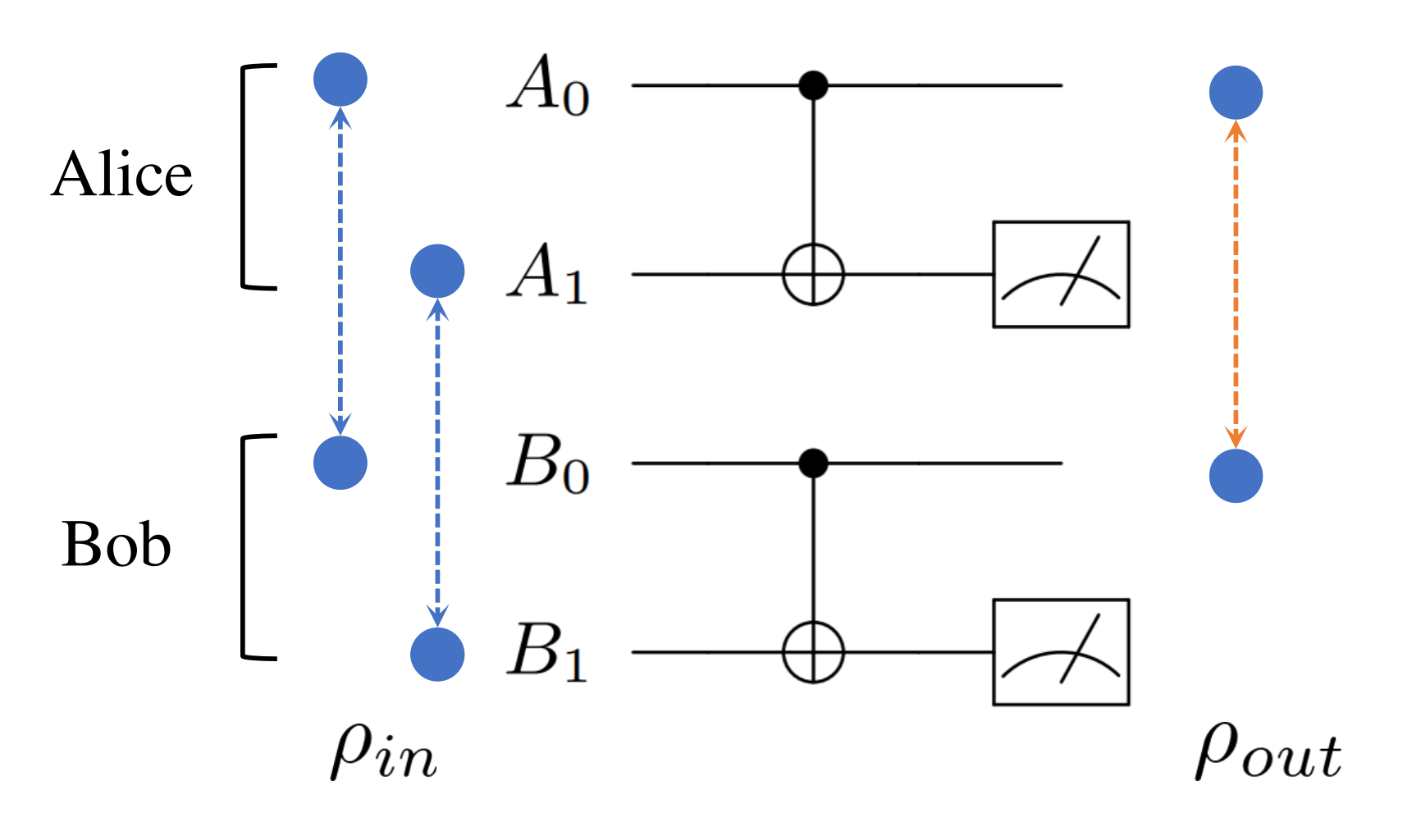 Quantum/tutorials/locc/EntanglementDistillation_BBPSSW_EN.ipynb at