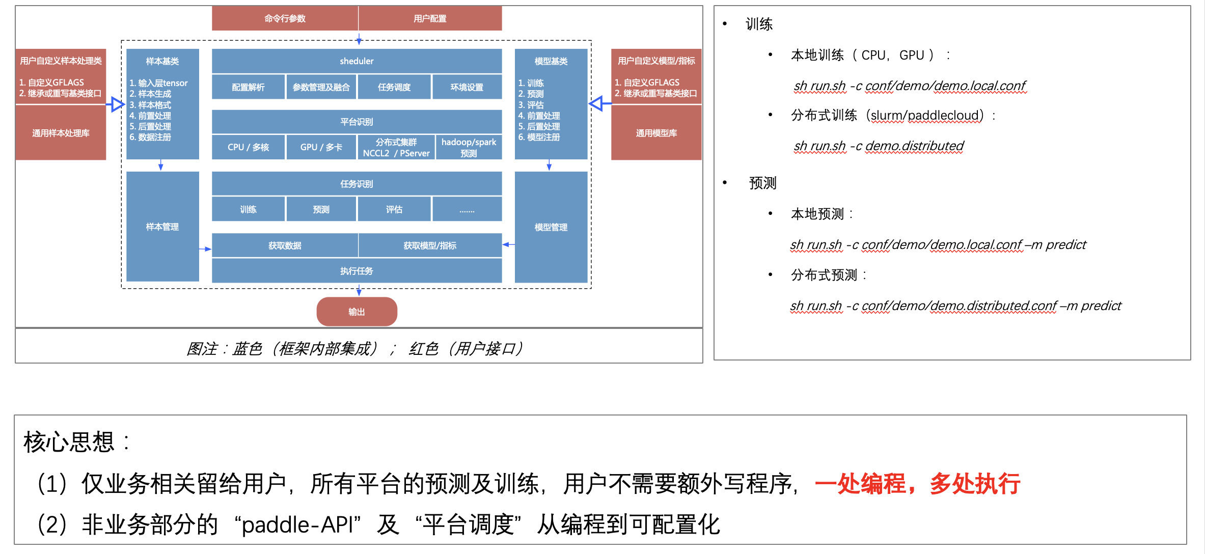 EPEP Frame Overview