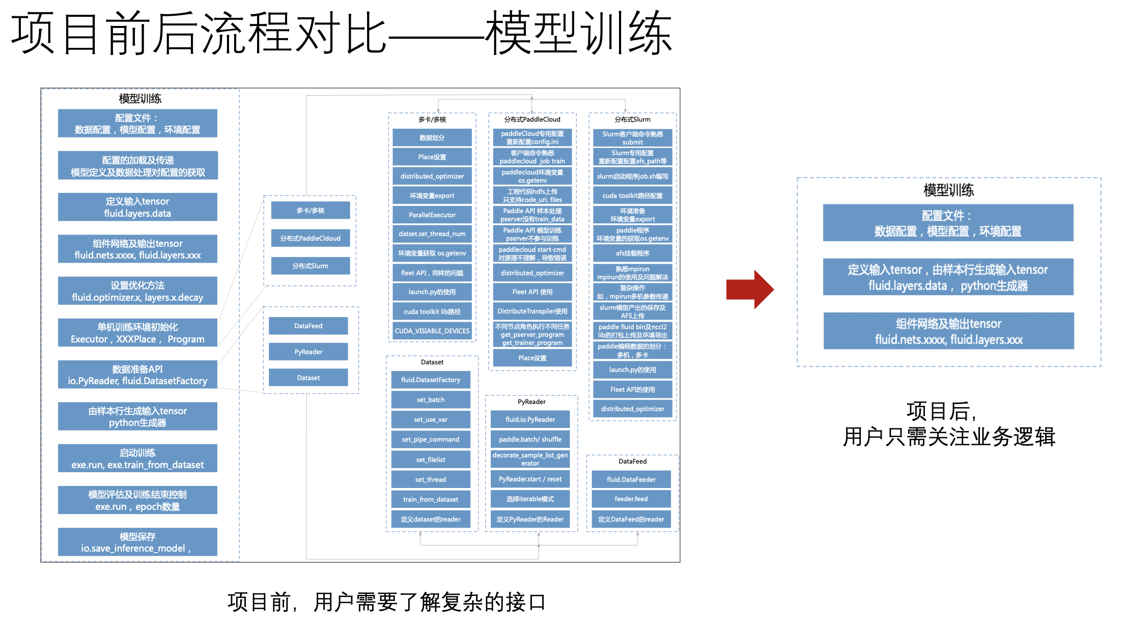 EPEP Train Overview