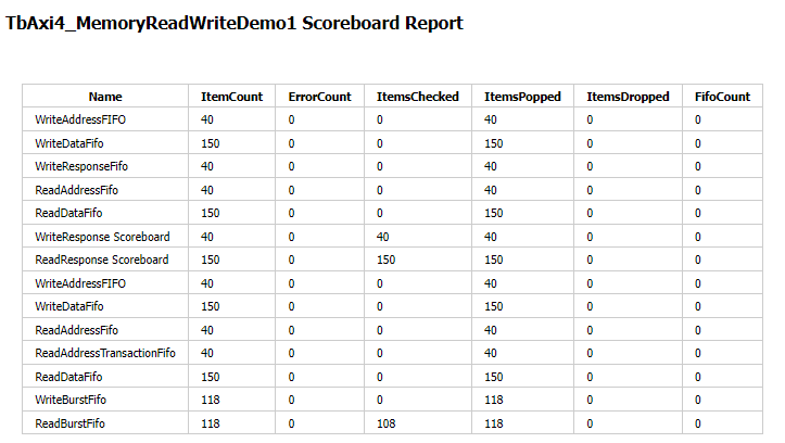 images/DemoScoreboardReport.png