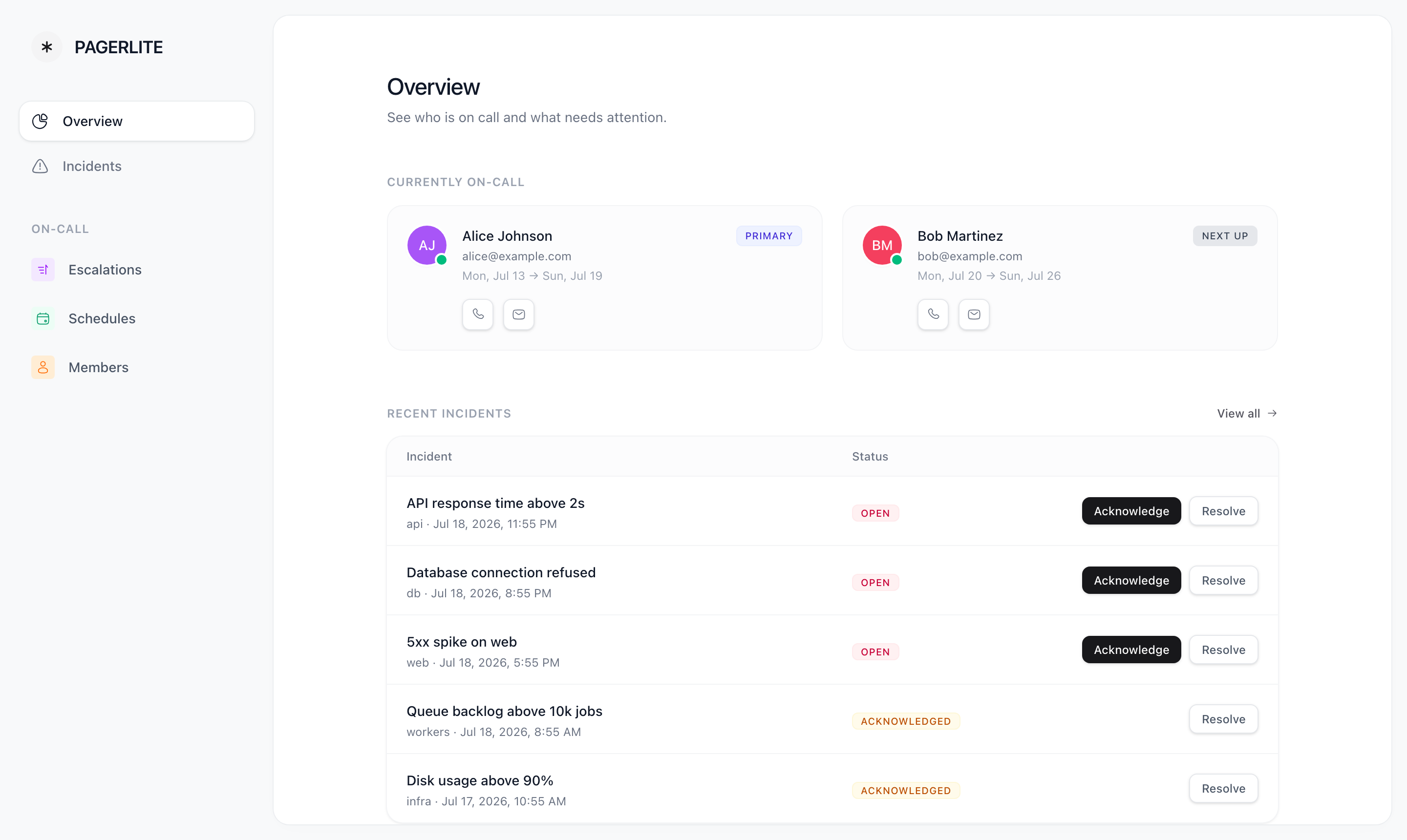 Pagerlite/pagerlite-laravel