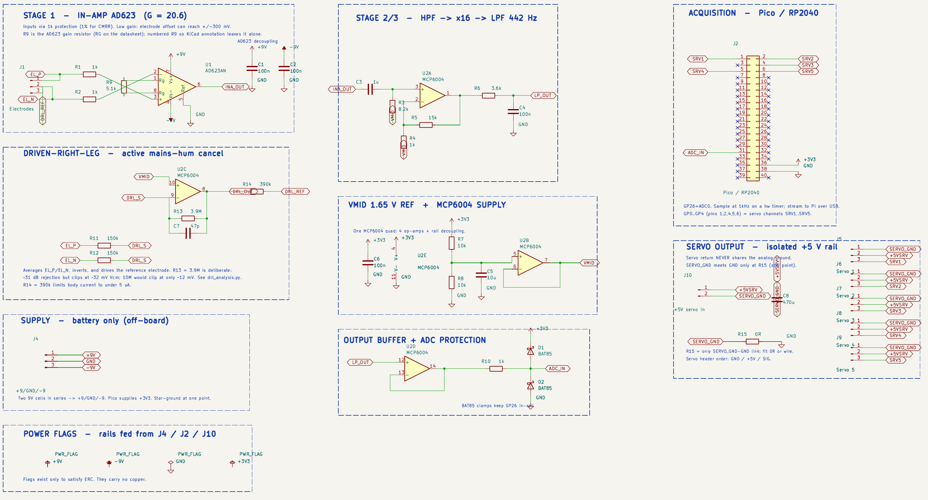 Emg robotic hand, from the project README