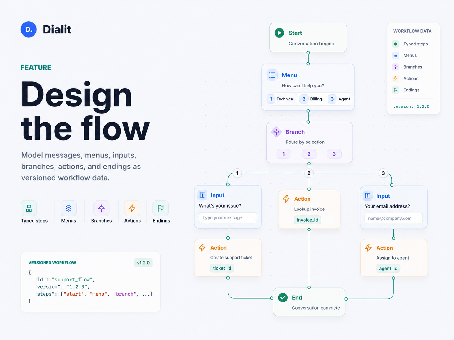 Dialit flow design