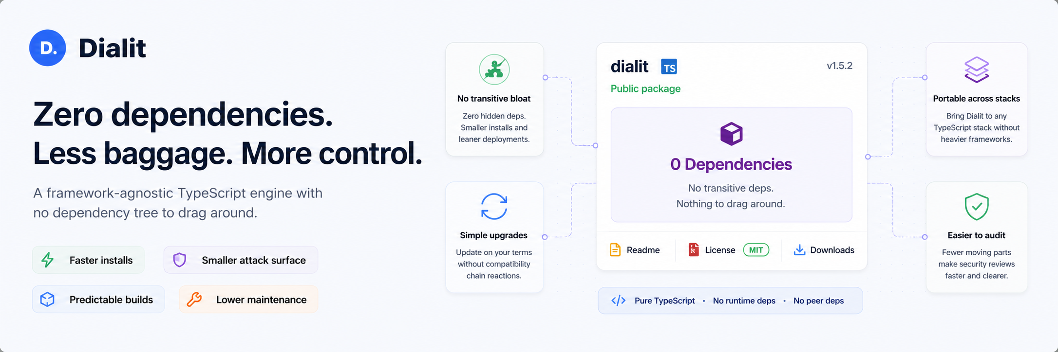 Dialit zero dependencies package surface