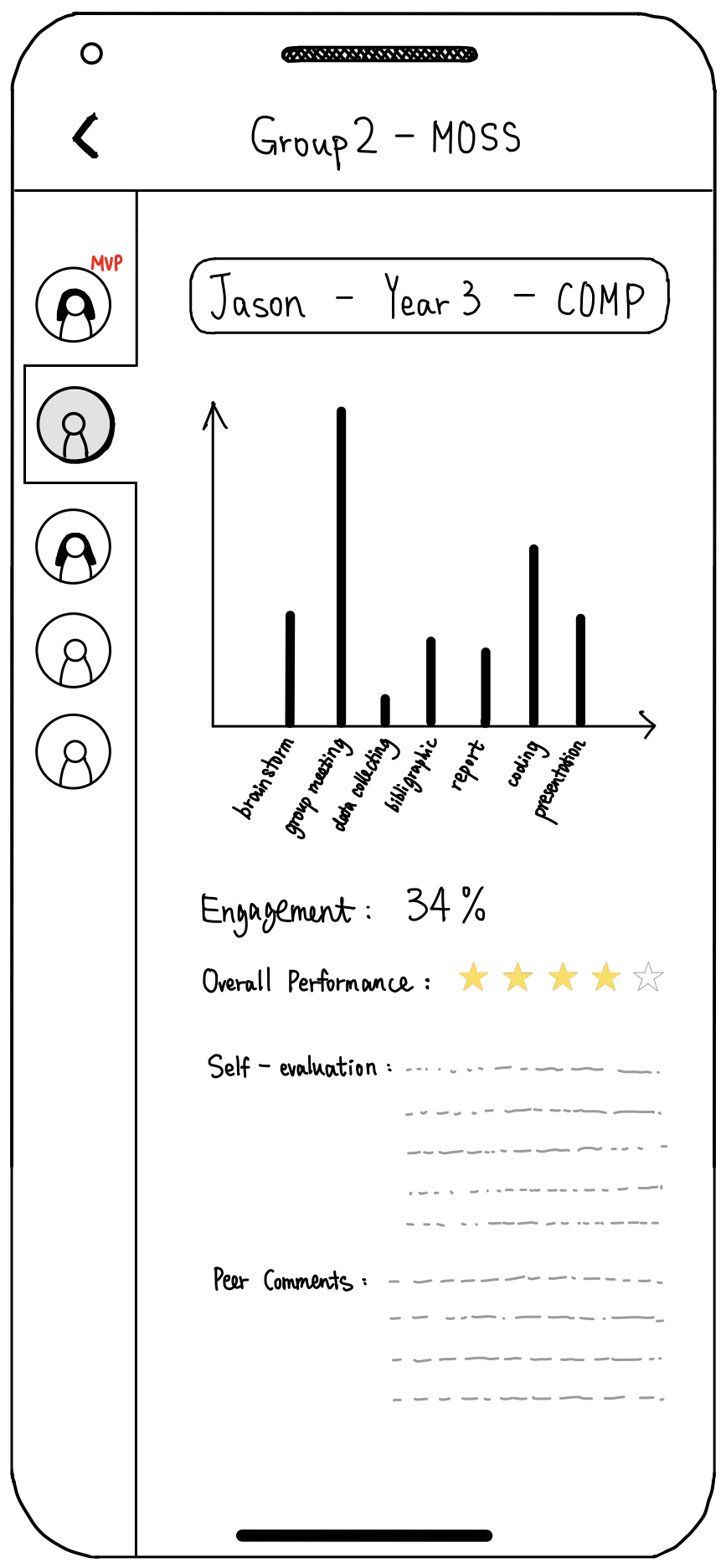 UI 4