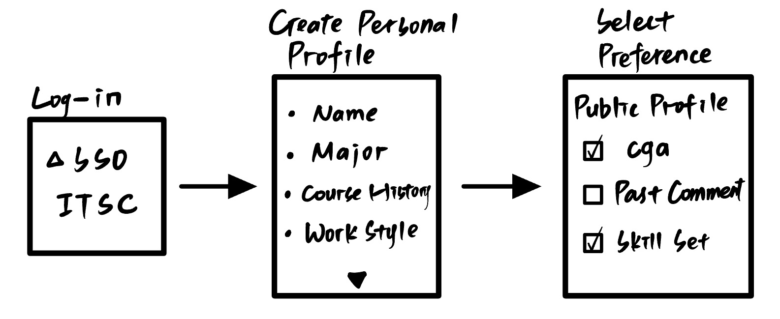 Workflow1