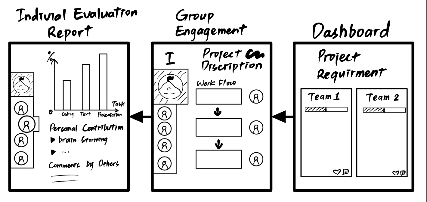 Workflow5
