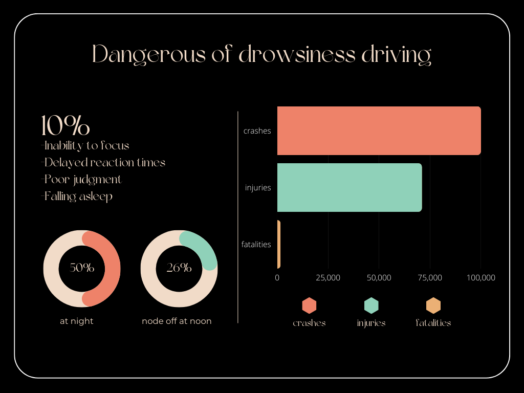 Dangerous of drowsiness driving.png