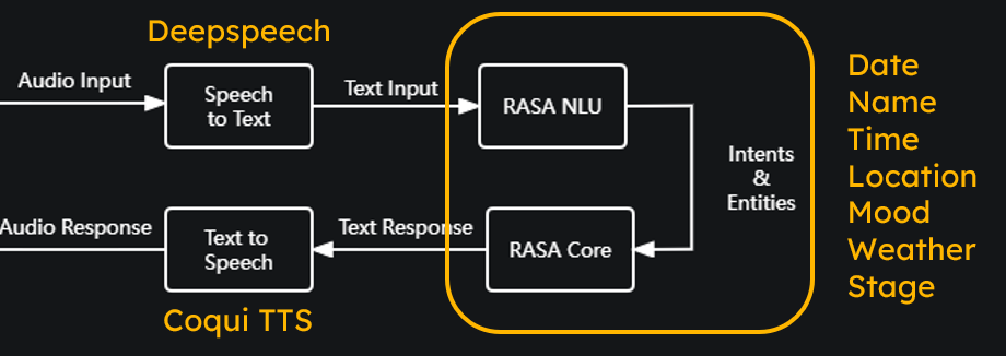 Voice Assistant