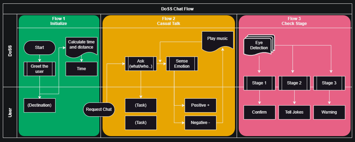 Voice Assistant