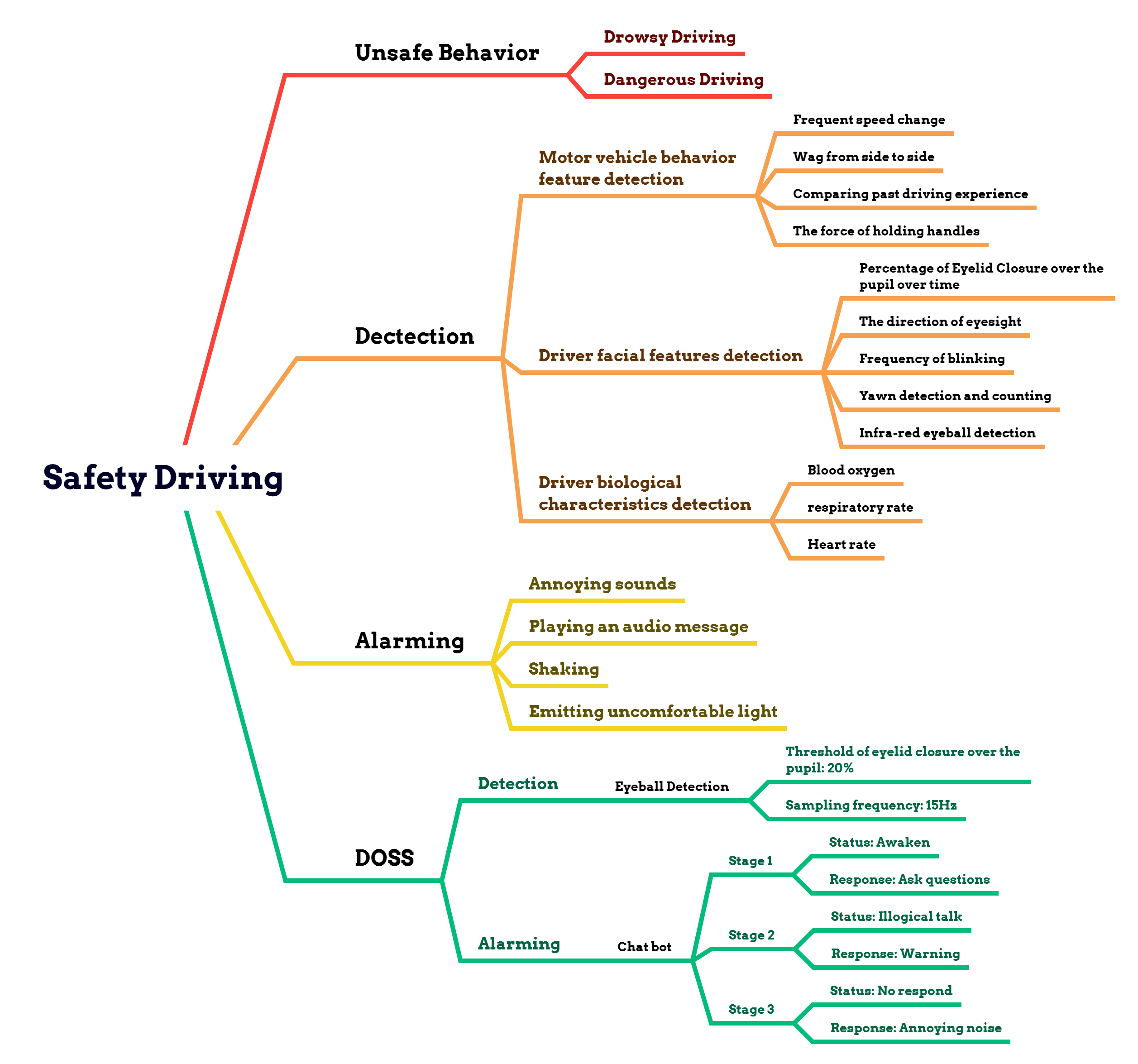 mindmap