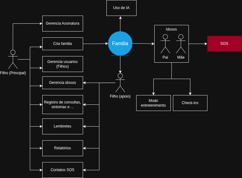 Diagrama UML do sistema