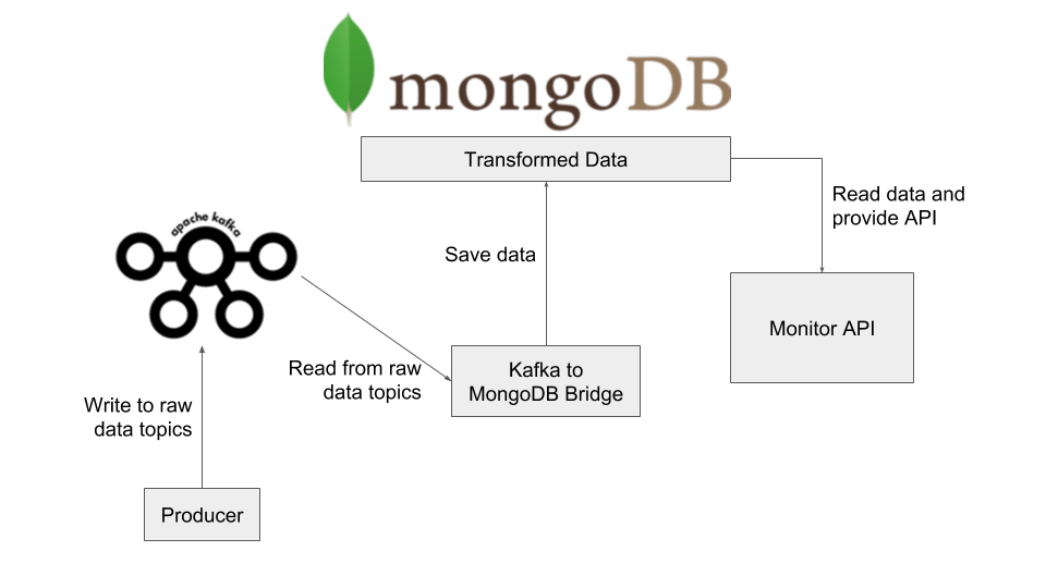 IOT data streams simplified architecture