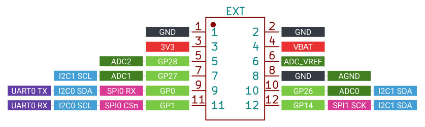 Picopad connector