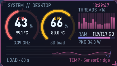 Synthwave theme