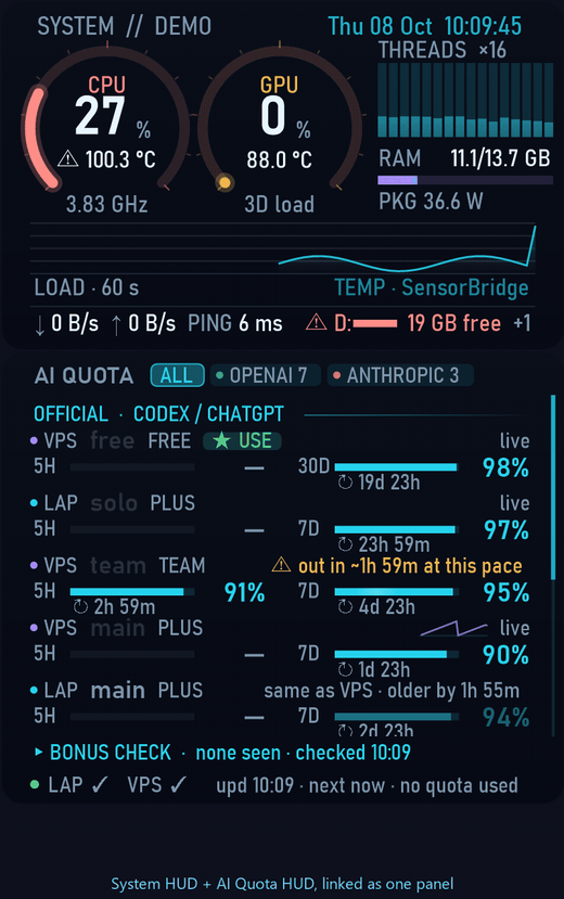 System HUD + AI Quota HUD