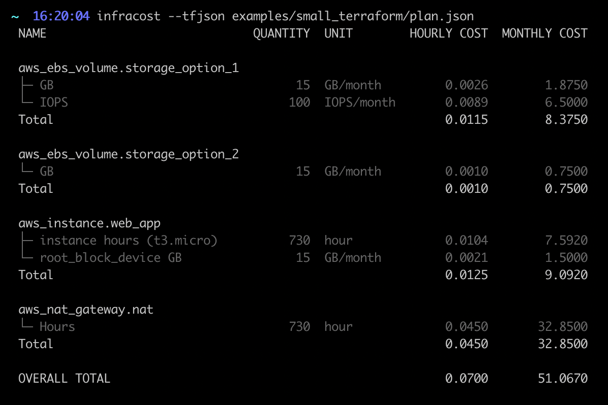 Example infracost output