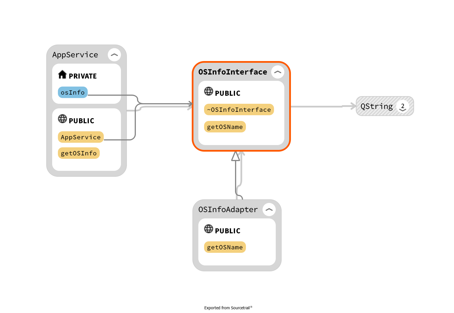 class scheme