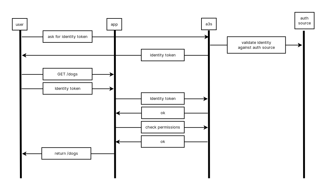 flowchart