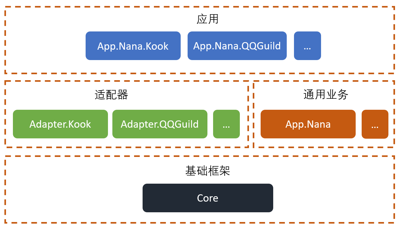 GitHub - pamisu-m/nananet · GitHub