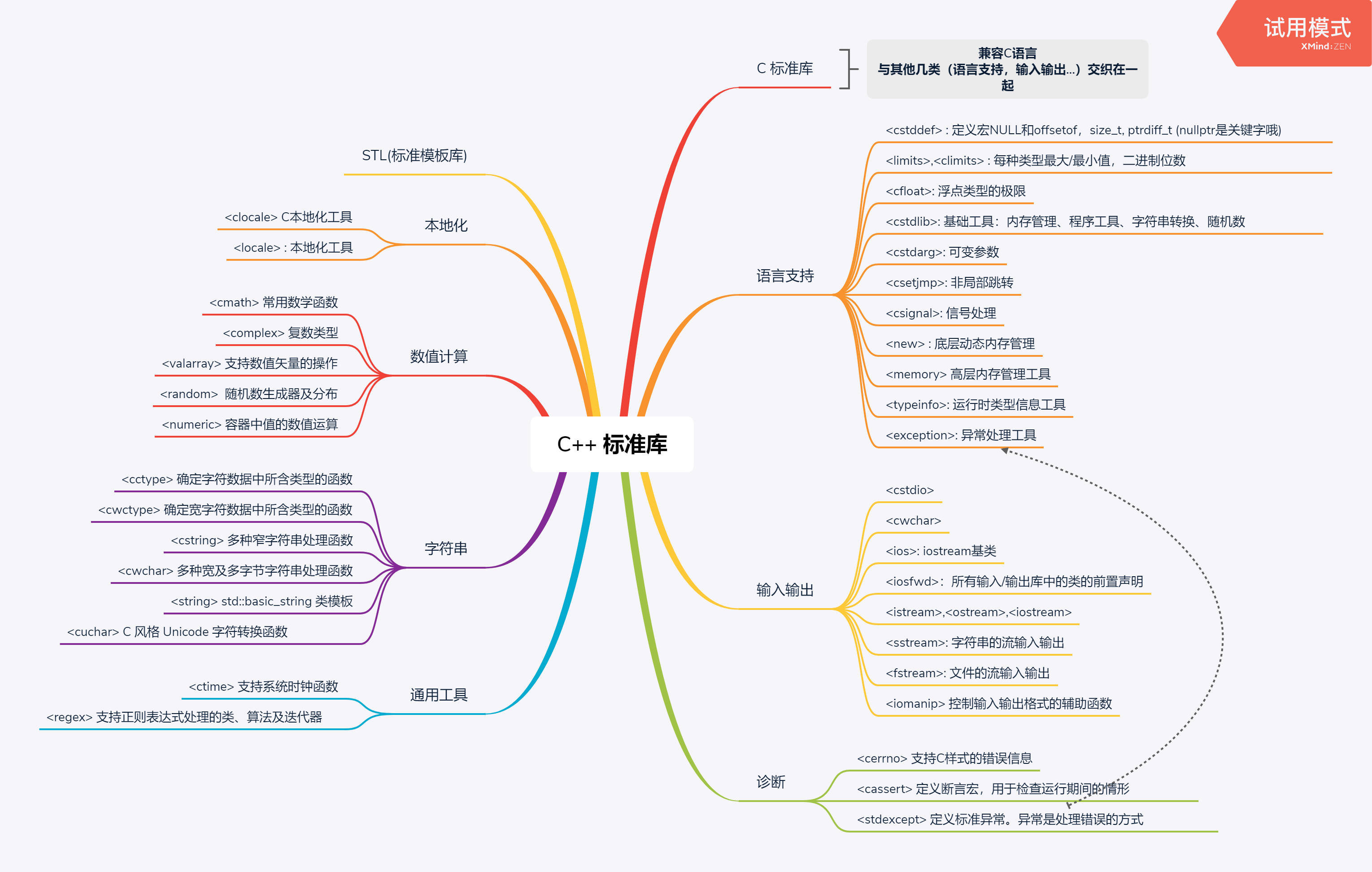 CPP_standard_lib